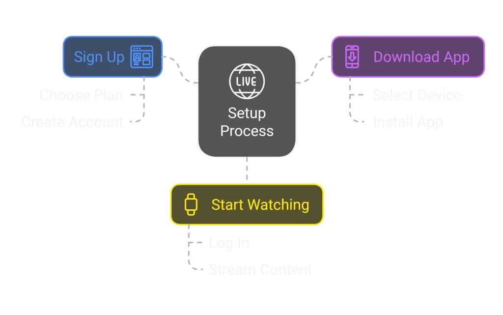 IPTV Guide